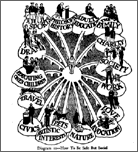 Aware that Jews were considered clannish and asocially intellectual, Jewish popular psychologists rejected such traits as remnants of a ghettoized existence and advocated an ideal of maximal social integration. Walter Béran Wolfe, chief popularizer of Alfred Adler's work in America, gave readers a picture of 'How To Be Safe But Social.'
