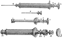 19th-century image of hypodermic syringes